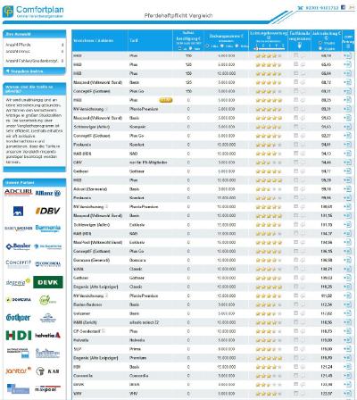Pferdehaftpflicht-Vergleich