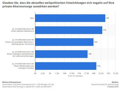 Auswirkungen weltpolitischer Entwicklungen