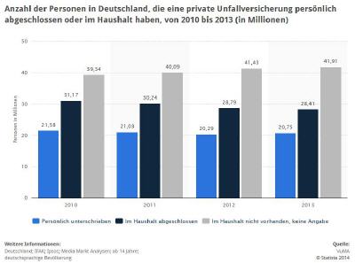Unfallversicherung: Selbst vs. im Haushalt