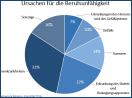 Berufsunfähigkeitsversicherung für Selbstständige