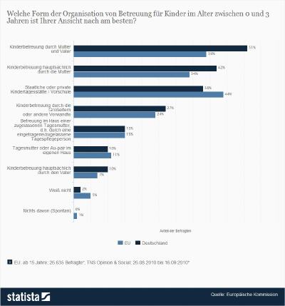 Beste Form der Kleinkinderbetreuung?