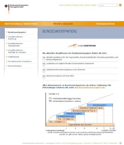 Deutsche Finanzagentur